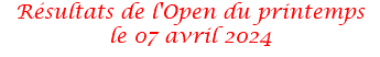 Résultats de l'Open du printemps le 07 avril 2024